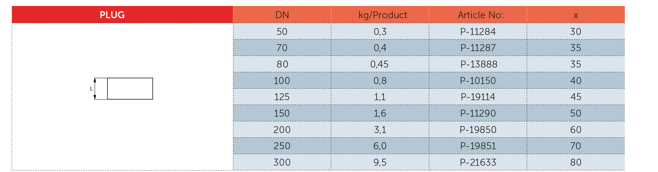جدول مشخصات فنی درپوش -P چدنی - PAG